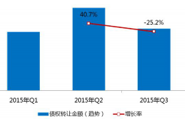 萨嘎萨嘎专业催债公司，专业催收